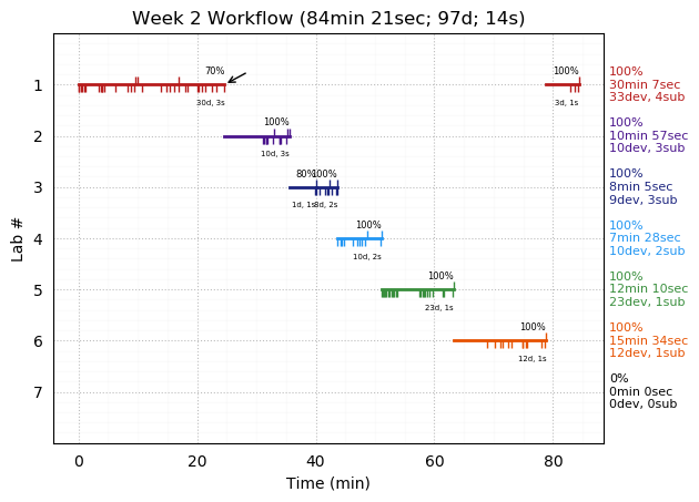 ganttPlot