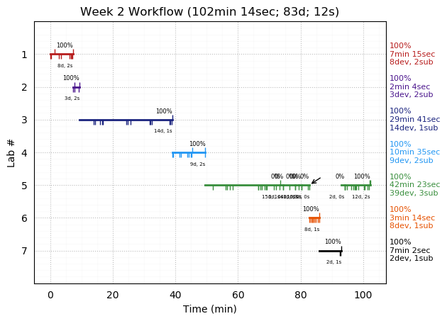 ganttPlot