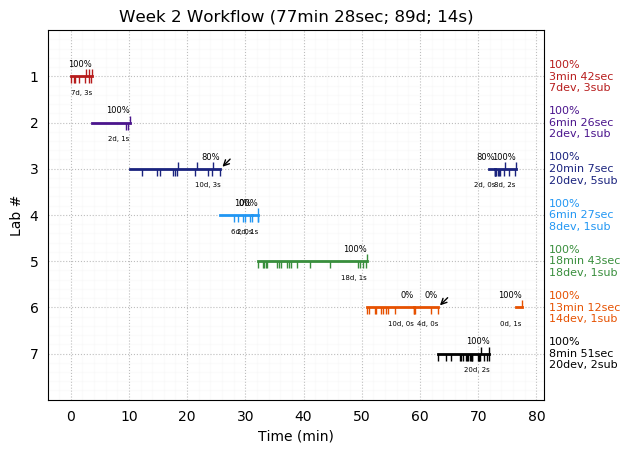 ganttPlot