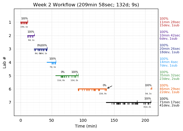 ganttPlot