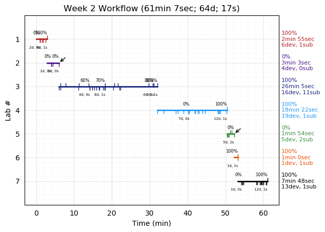 ganttPlot