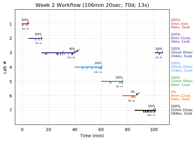 ganttPlot