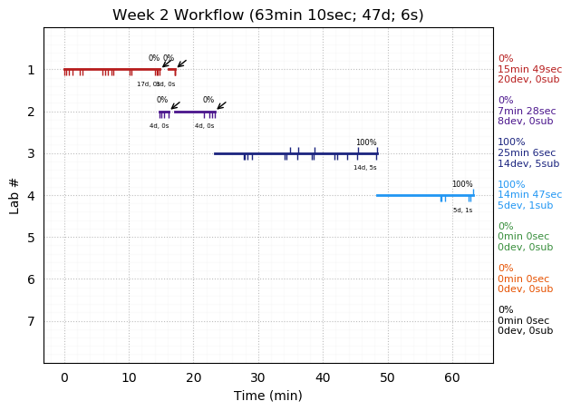 ganttPlot