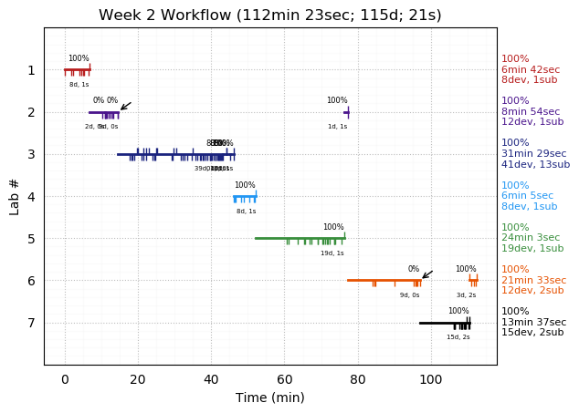 ganttPlot