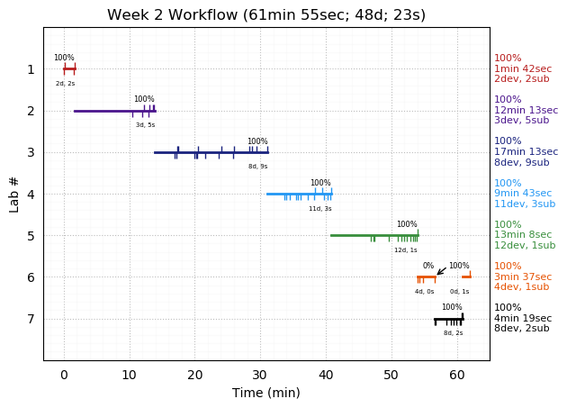 ganttPlot