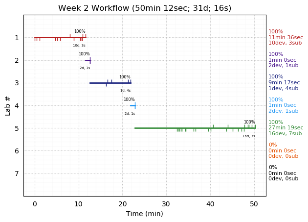 ganttPlot