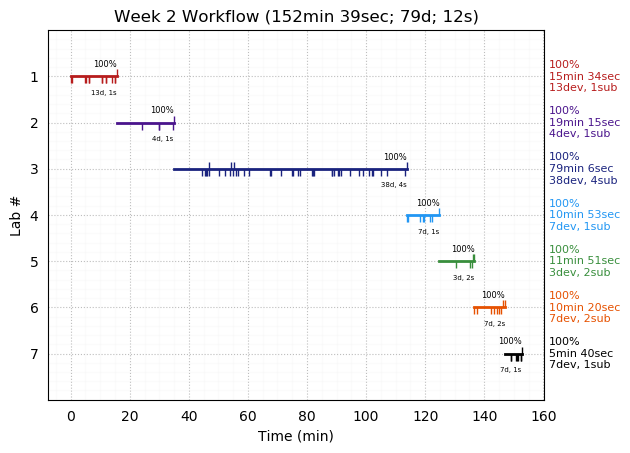 ganttPlot