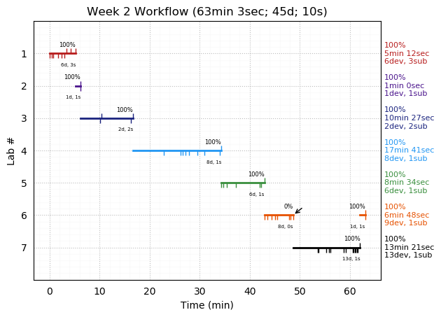 ganttPlot