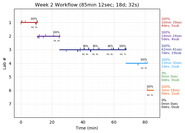 ganttPlot