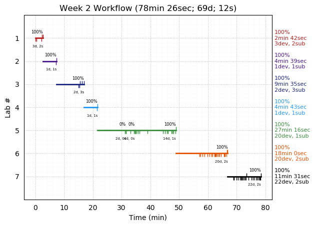 ganttPlot