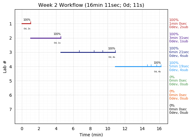 ganttPlot