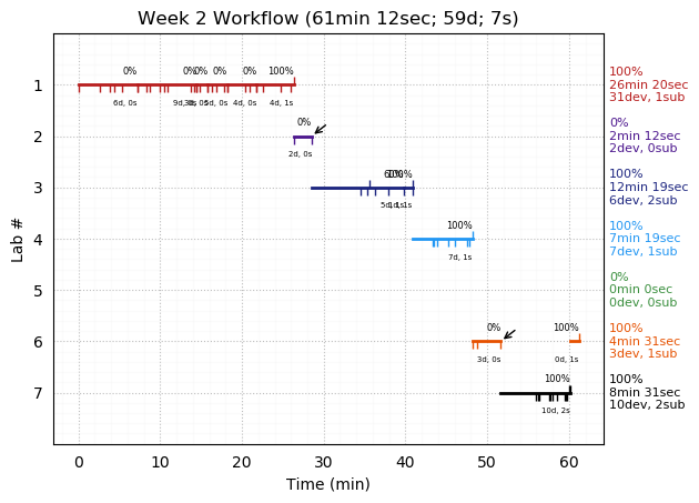 ganttPlot