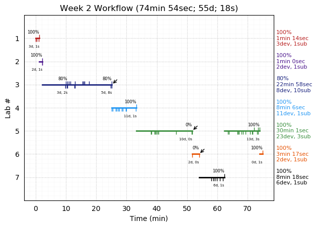 ganttPlot