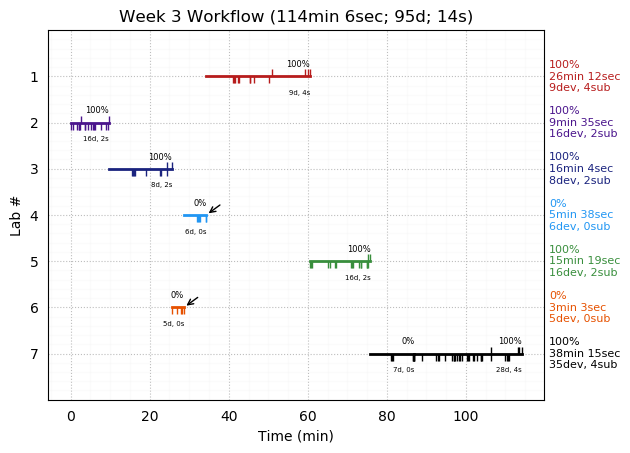 ganttPlot