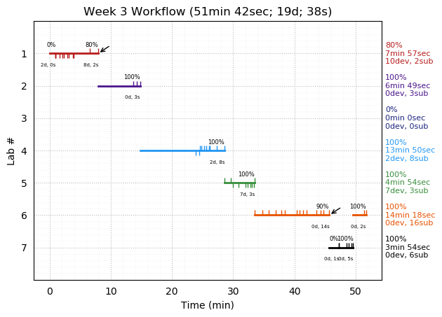 ganttPlot