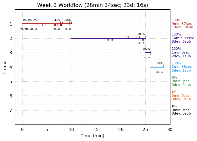 ganttPlot