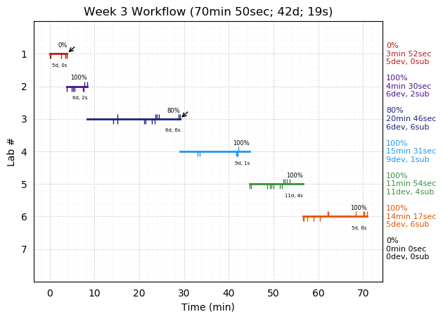 ganttPlot