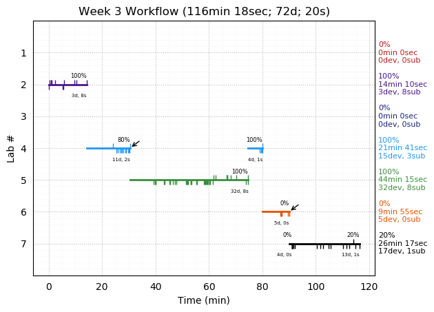 ganttPlot