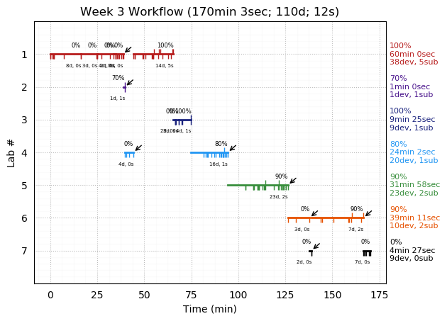 ganttPlot