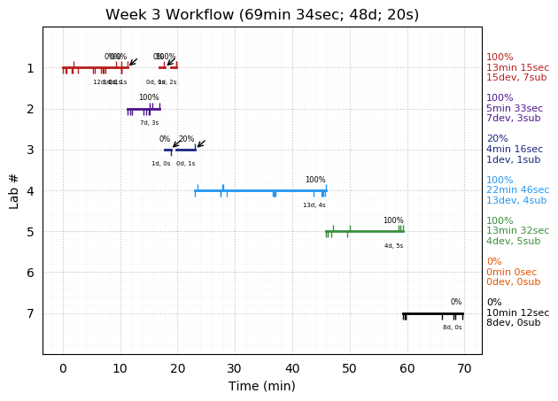 ganttPlot