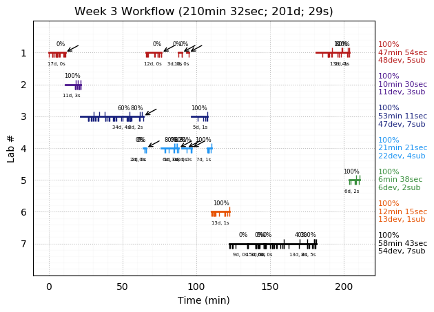 ganttPlot