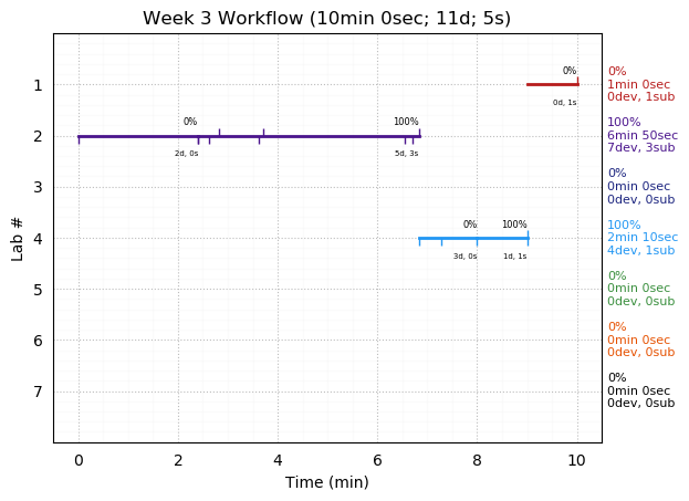 ganttPlot