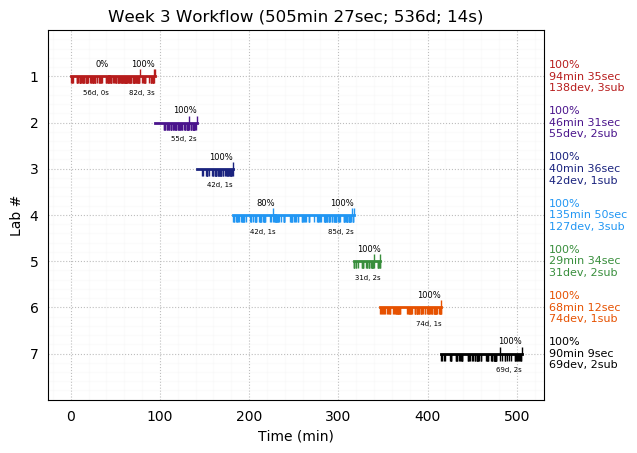 ganttPlot