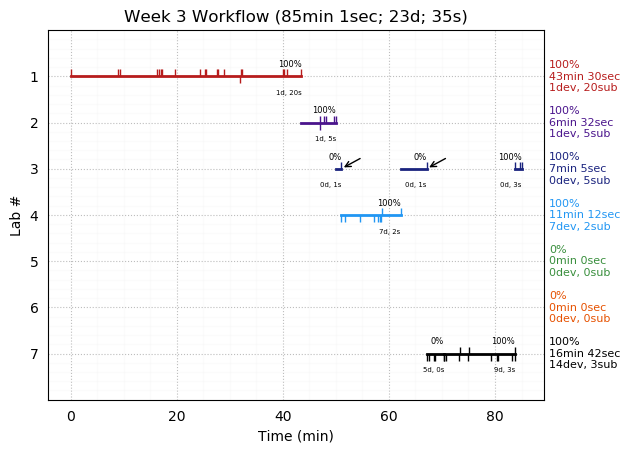 ganttPlot