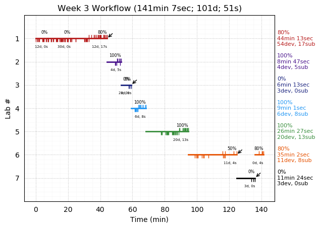 ganttPlot