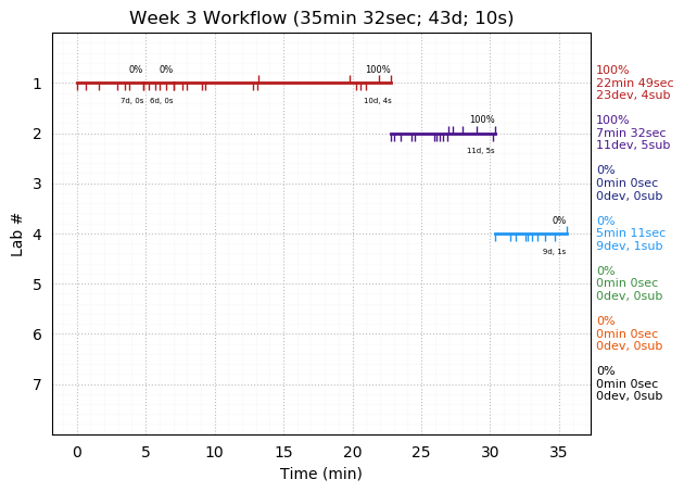 ganttPlot