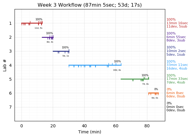 ganttPlot