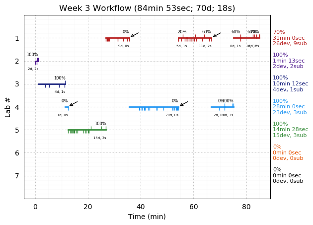 ganttPlot