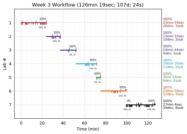 ganttPlot