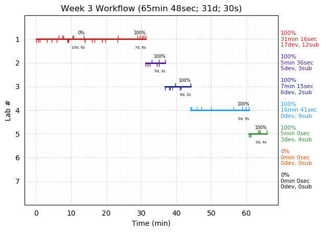 ganttPlot