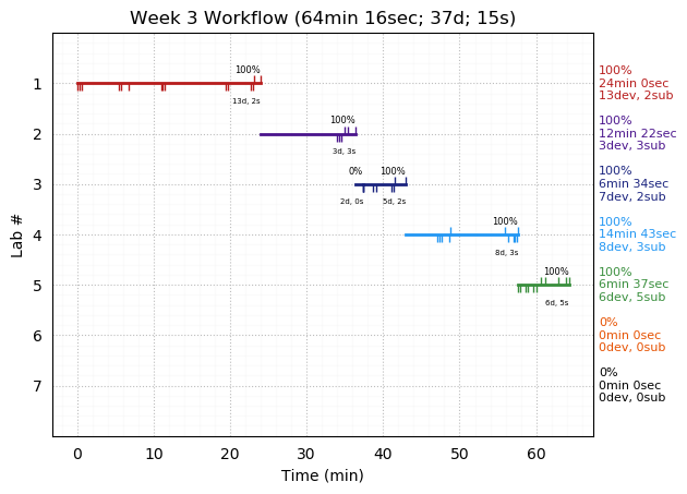 ganttPlot