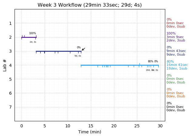 ganttPlot