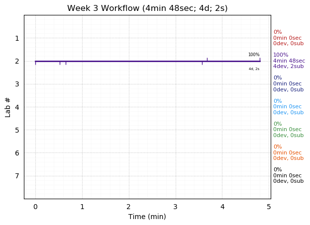 ganttPlot