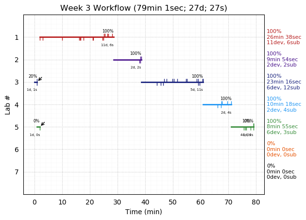 ganttPlot