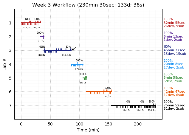 ganttPlot