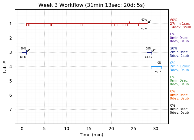 ganttPlot