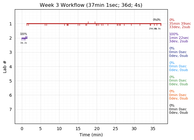 ganttPlot