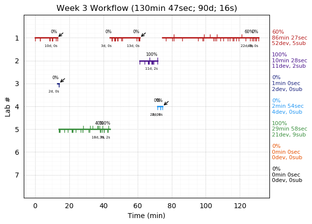 ganttPlot