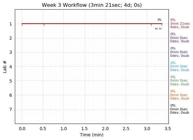 ganttPlot