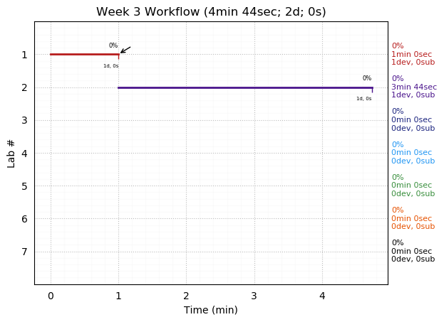 ganttPlot