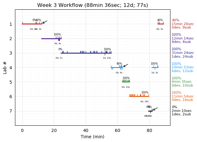 ganttPlot