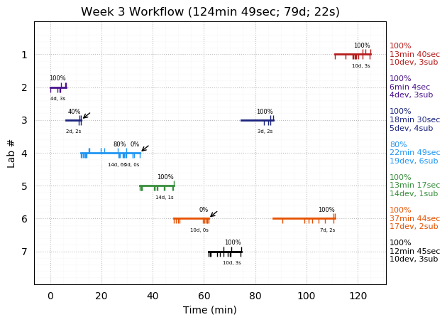 ganttPlot