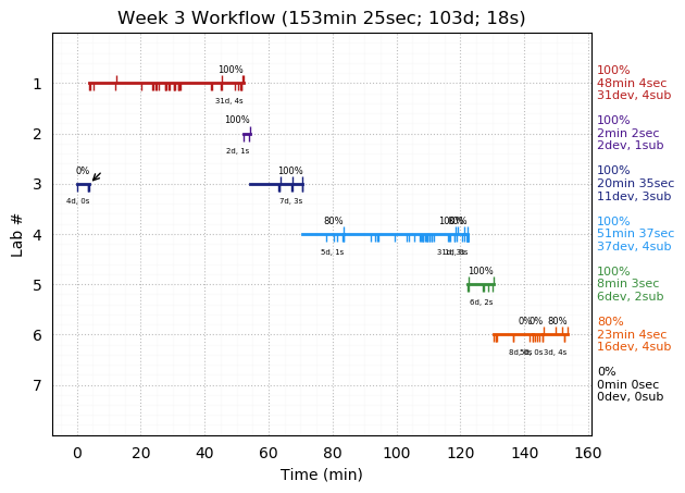 ganttPlot