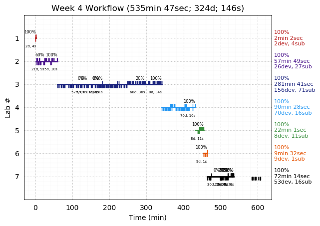 ganttPlot