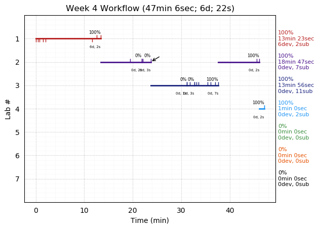 ganttPlot