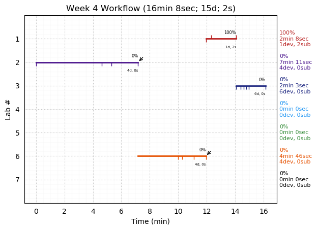 ganttPlot